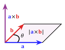 matrix multiplication