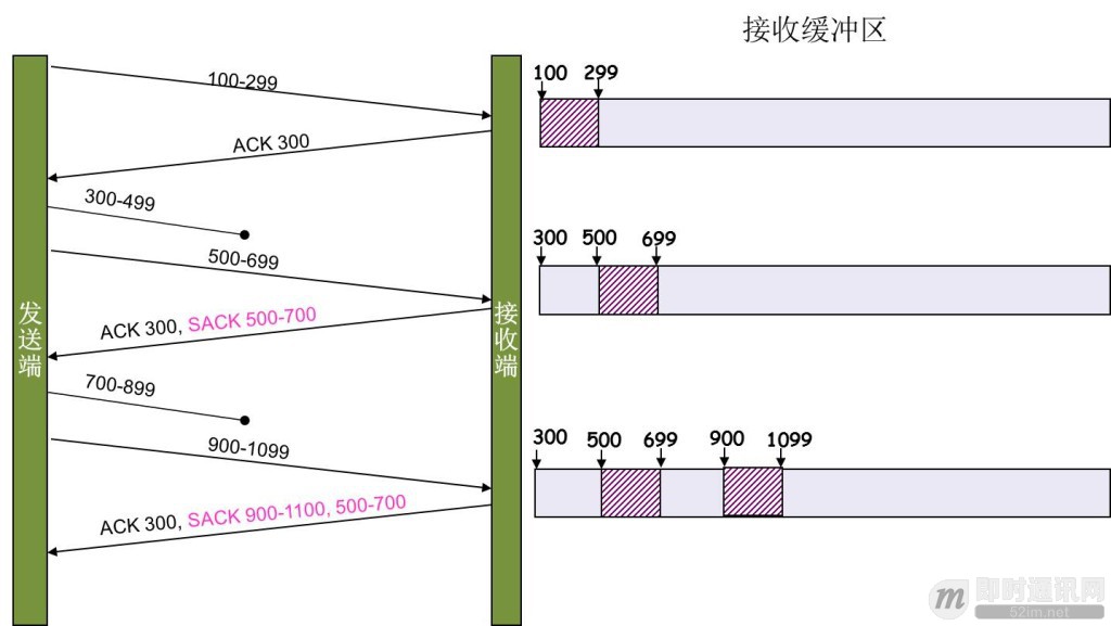 \[通俗易懂\]深入理解TCP协议（上）：理论基础_7.jpg