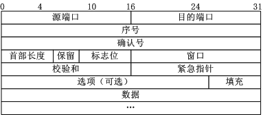 理论经典:TCP协议的3次握手与4次挥手过程详解_1.png