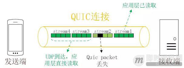 技术扫盲：新一代基于UDP的低延时网络传输层协议——QUIC详解_14.jpeg