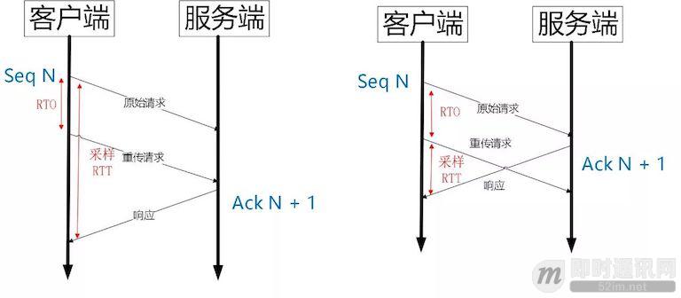 技术扫盲：新一代基于UDP的低延时网络传输层协议——QUIC详解_2.jpeg