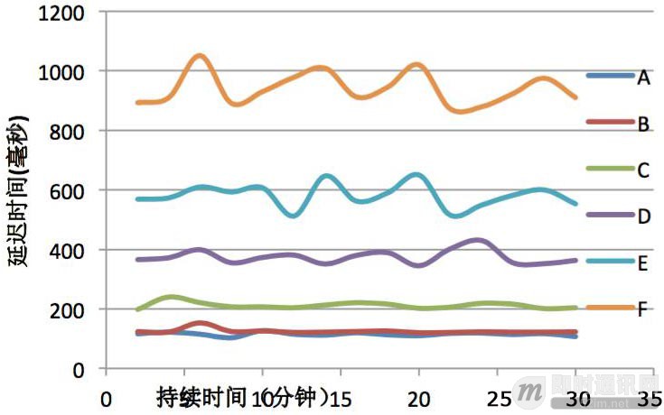 实现延迟低于500毫秒的1080P实时音视频直播的实践分享_10.jpg