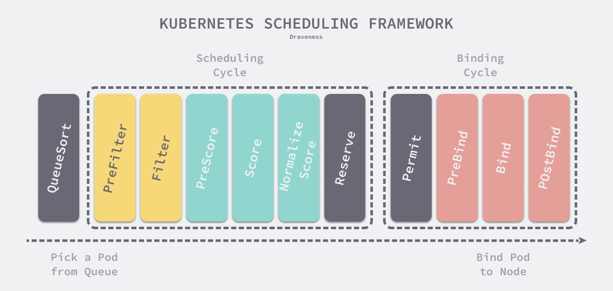 kubernetes-scheduling-queue