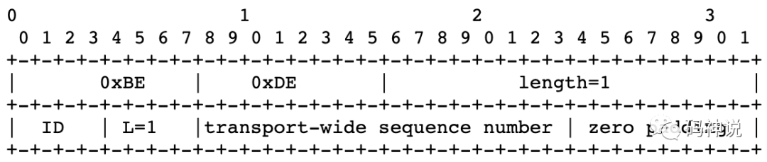 RTP 头部 Transport-wide Sequence Number 扩展