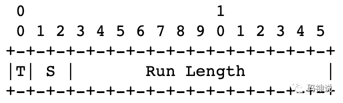 run length chunk format