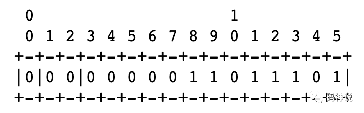 run length chunk example