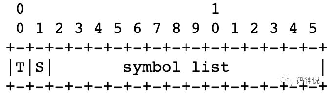 status vector chunk format
