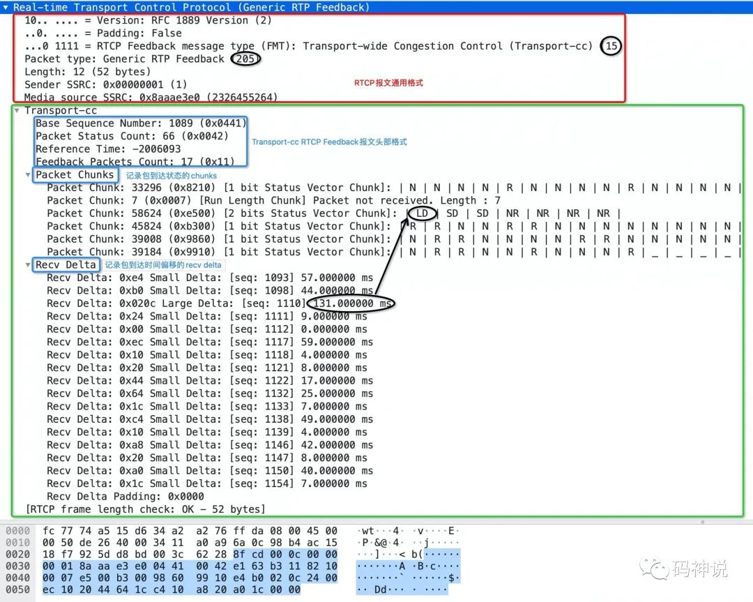 TransportFeedback RTCP 报文抓包分析