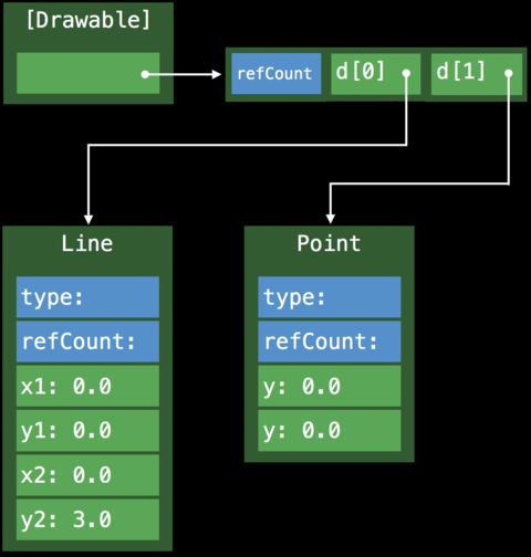 引用语义多态的方法分派流程