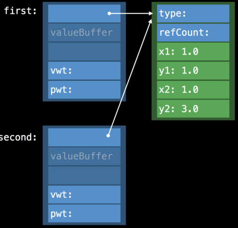 Protocol Type Copy Large Number