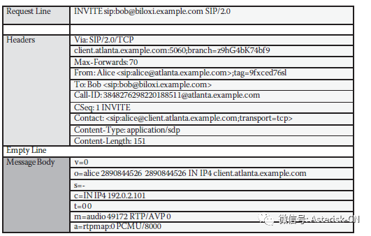 请求消息格式规范