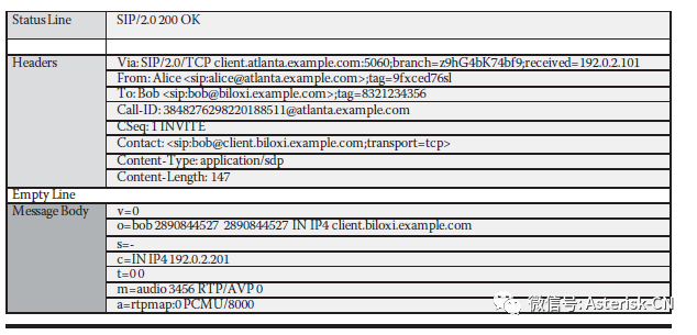 响应消息格式规范