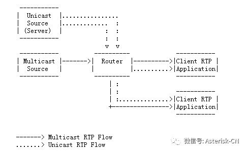 此图片以及以下图例均来自互联网资源