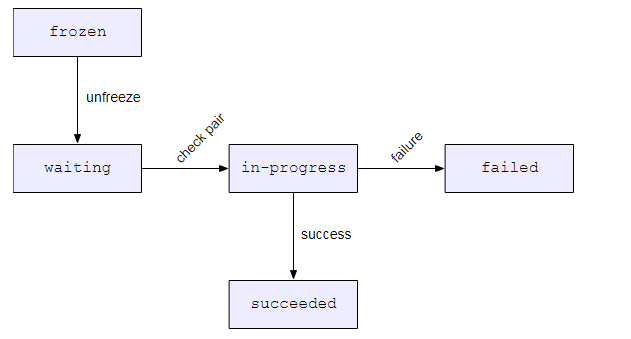 候选配对状态计算  