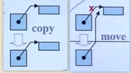 copy和move的区别