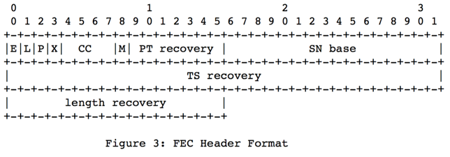 FEC头部格式