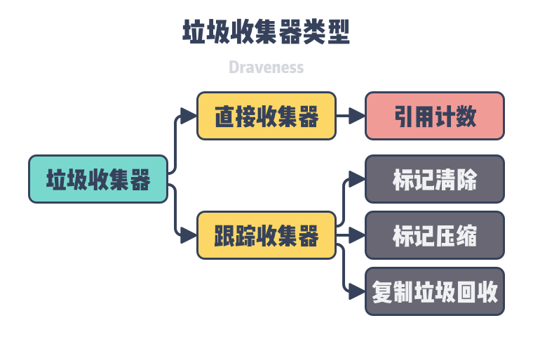 garbage-collector-types