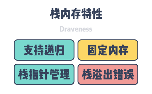 stack-allocation-features