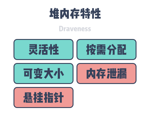 heap-allocation-features