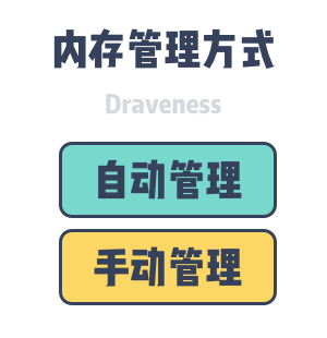 memory-management-approaches