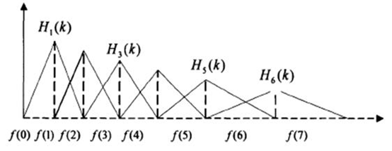 三角形滤波器的示意图