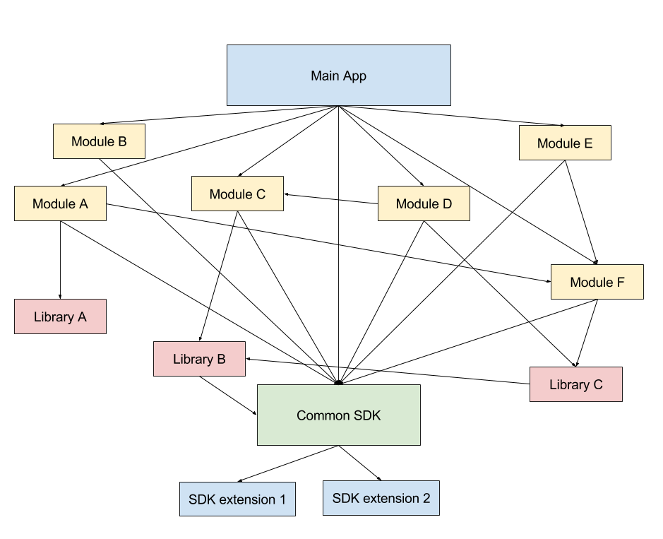 做了几件微小的工作之后