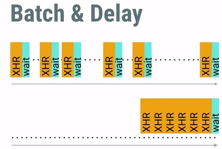 android_perf_2_battery_batch_delay
