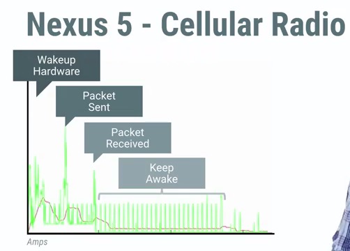 android_perf_2_battery_drain_mode