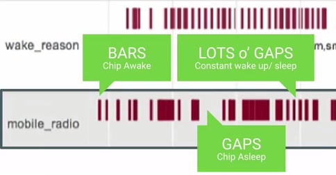 android_perf_2_battery_mobile_radio
