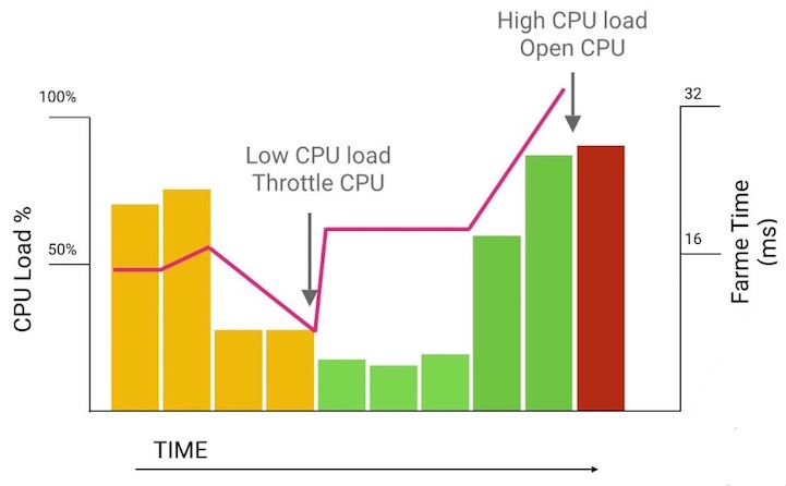 android_perf_4_CPU_adjust