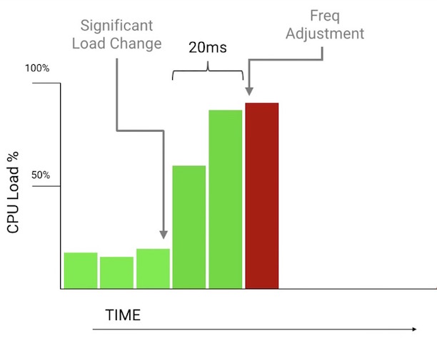 android_perf_4_CPU_gap