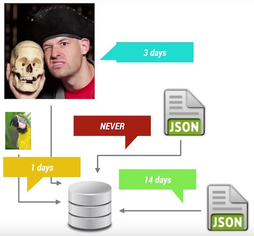 android_perf_4_network_cache_diff