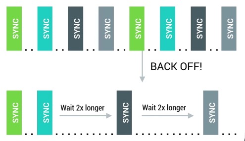 android_perf_4_network_frequencies_backoff