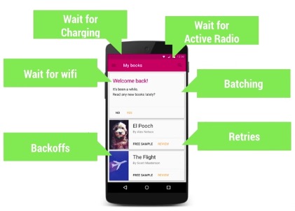 android_perf_4_network_frequencies_gcm