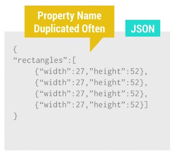 android_perf_4_serialIzation_java_2_json_dup