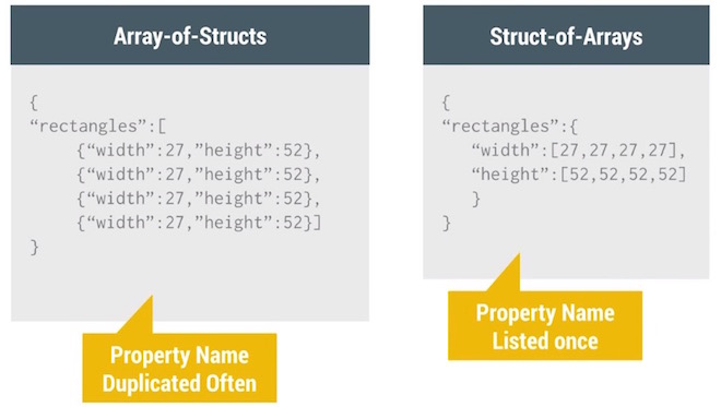 android_perf_4_serialIzation_opt_1