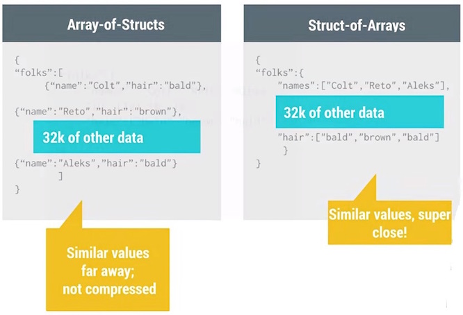 android_perf_4_serialIzation_opt_2
