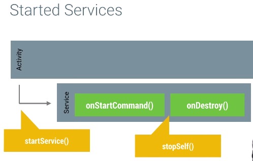 android_perf_4_service_started