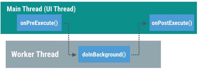 android_perf_5_asynctask_mode