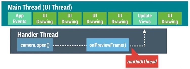 android_perf_5_handlerthread_camera