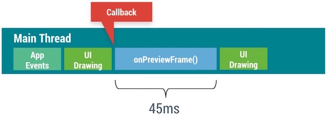 android_perf_5_handlerthread_main_thread2