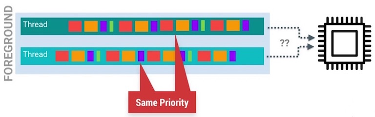 android_perf_5_handlerthread_priority