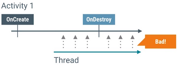 android_perf_5_loader_bad
