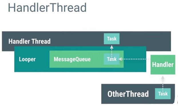 android_perf_5_thread_handlerthread