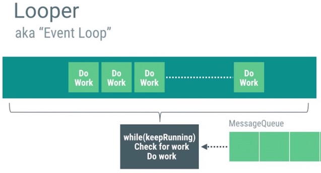 android_perf_5_thread_looper