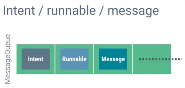 android_perf_5_thread_messagequeue
