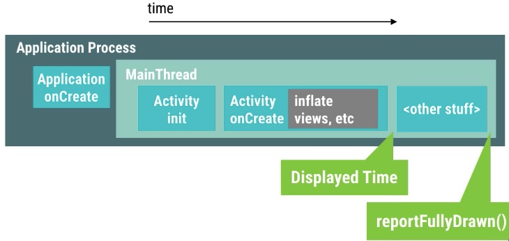 android_perf_6_launch_time_report_fully_drawn