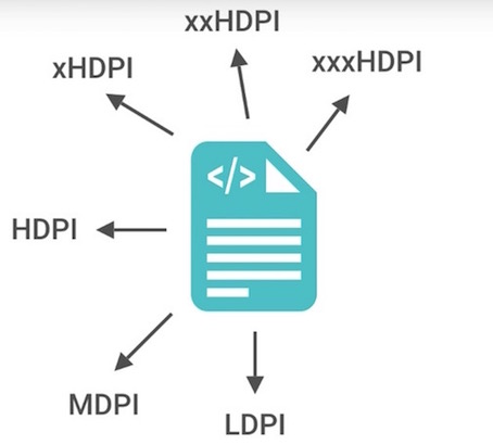 android_perf_6_smaller_apks_vector