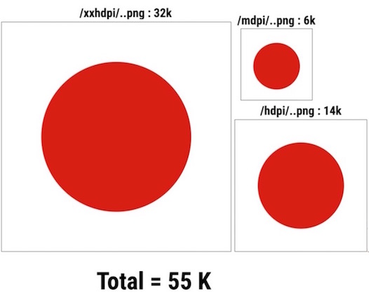 android_perf_6_vectordrawable_dpi