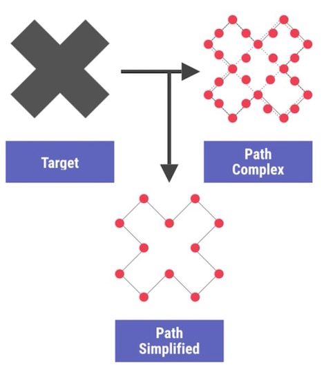android_perf_6_vectordrawable_path
